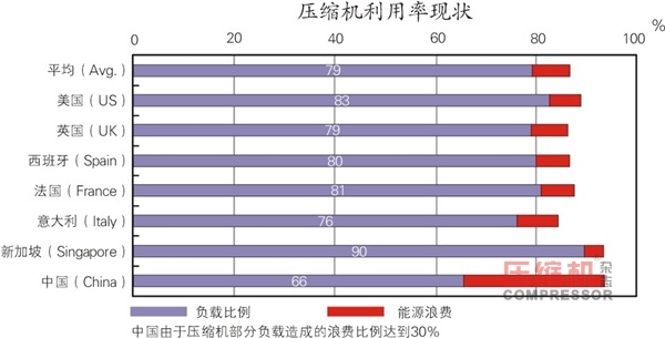 空气jdb电子游戏平台网站
节能与应用简议