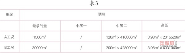 大型空压站蓄能器应用研究探讨