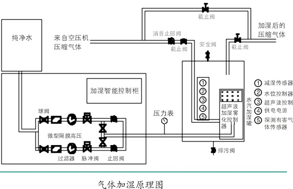 压缩空气在喷涂作业中的应用