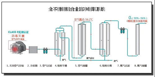 全新集成式医用制氧系统上市，复盛jdb电子游戏平台网站
持续发力为医疗行业的发展贡献力量